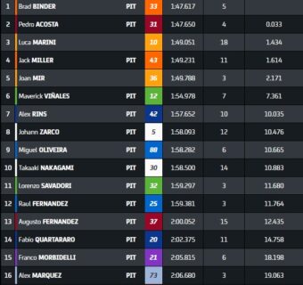 Mugello