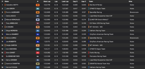 Moto2