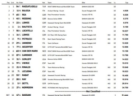 Donington