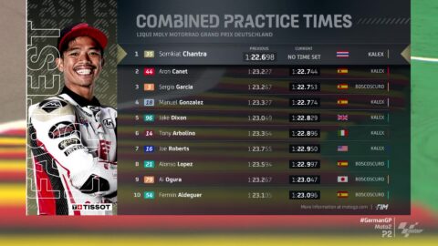 Moto2