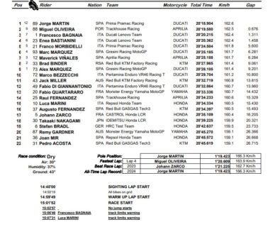 Sachsenring