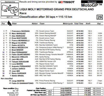 Sachsenring