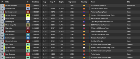 Moto2