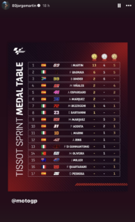 MotoGP