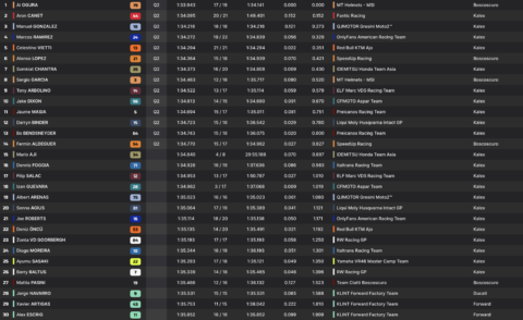 Moto2
