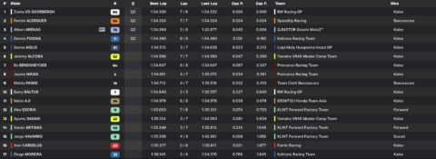 Moto2