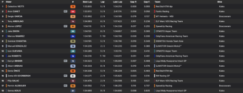 Moto2