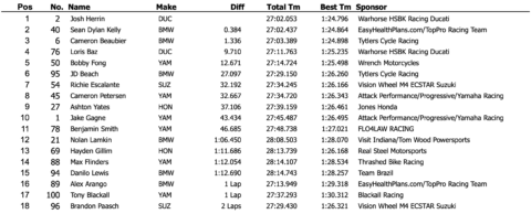 MotoAmerica