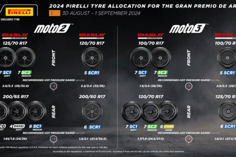 MotoGP, Silverstone : les records sont tombés en Moto2 et Moto3 grace à Pirelli
