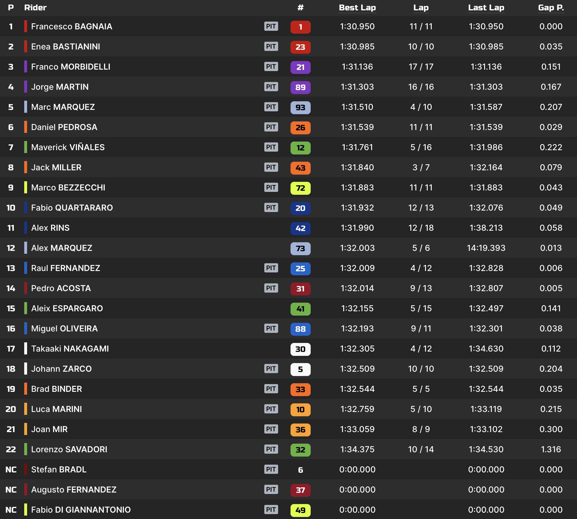 Misano MotoGP test