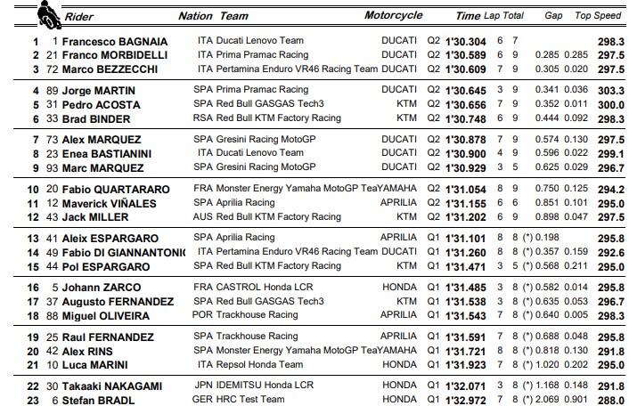 Misano