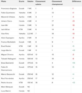 MotoGP