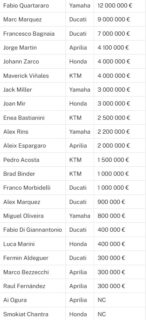 Salaire