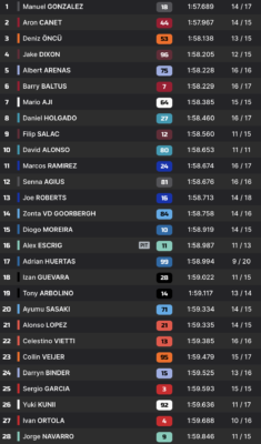 Moto2 Qatar