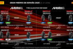 Moto2, Espagne, Pirelli : Deux nouveautés, le supersoft SCX et un nouveau SC0 à partir de Jerez