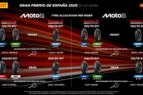 Moto2, Espagne, Pirelli : Deux nouveautés, le supersoft SCX et un nouveau SC0 à partir de Jerez