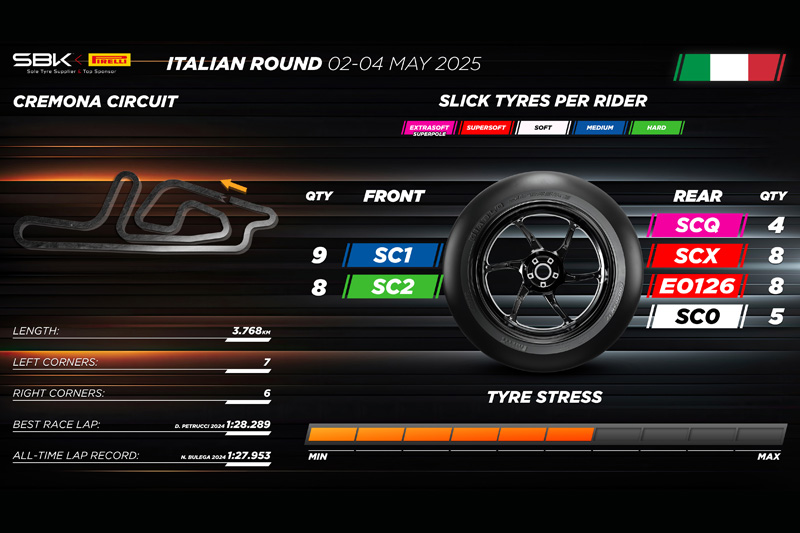 https://www.paddock-gp.com/wp-content/uploads/2025/04/pirelli-1.jpg