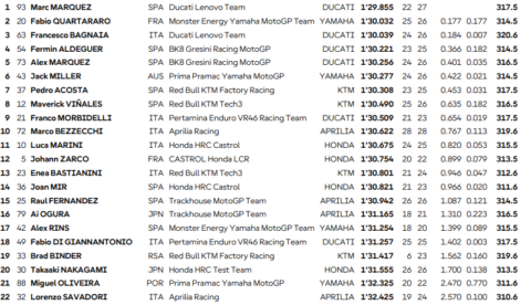 Practice GP de France