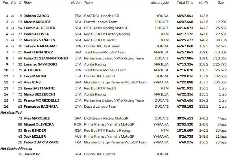 Grand Prix France