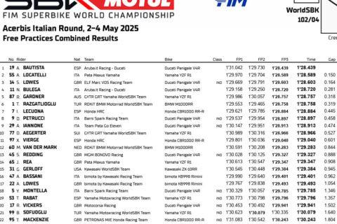 WSBK Superbike Cremona FP3 : Bautista et Iannone remontent le courant
