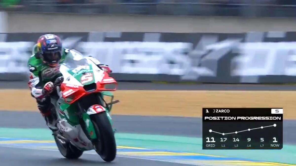 Johann Zarco