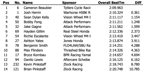 MotoAmerica