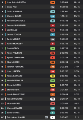 Moto3