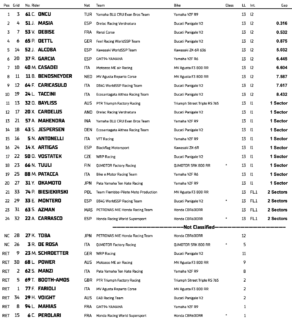 WorldSSP