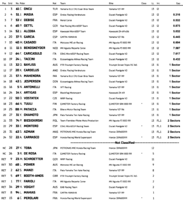 WorldSSP