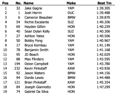 MotoAmerica