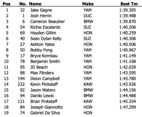 MotoAmerica