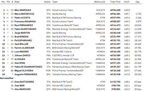 GP Brno