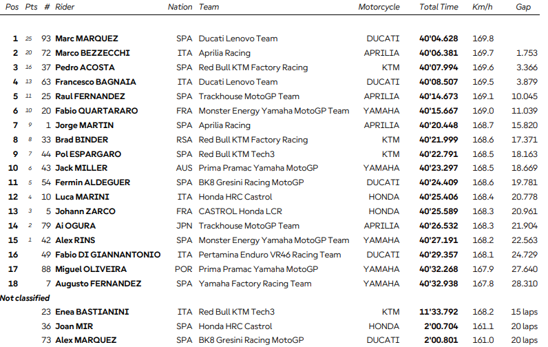GP Brno