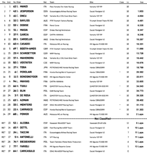 WorldSSP