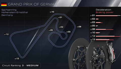 MotoGP Sachsenring Brembo : 5 faits concernant le GP d'Allemagne
