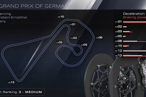 MotoGP Sachsenring Brembo : 5 faits concernant le GP d'Allemagne