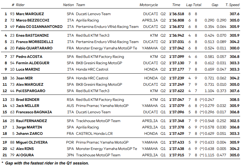 qualifs