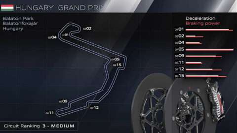 MotoGP Hongrie Brembo : Un saut dans l'inconnu maîtrisé