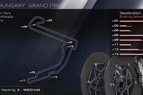 MotoGP Hongrie Brembo : Un saut dans l'inconnu maîtrisé