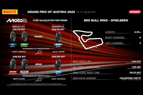 Moto2, Autriche : Pirelli sort un Supersoft de développement au Red Bull Ring