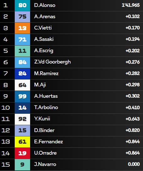 Q1 Moto2 Catalogne
