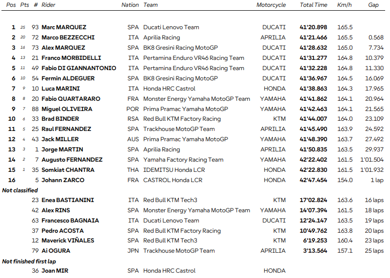 Misano Grand Prix