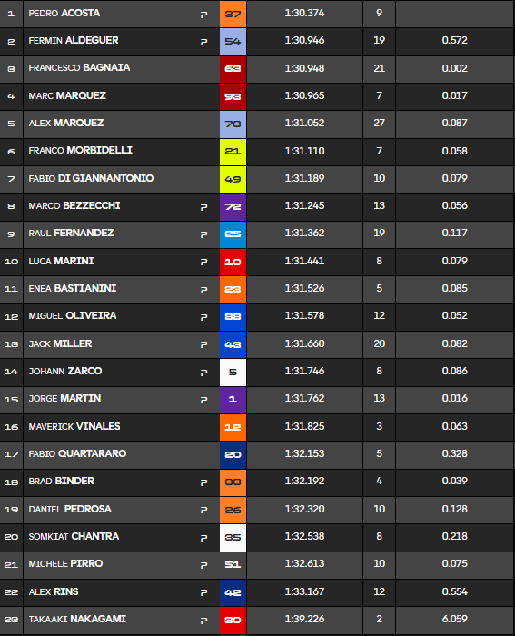 Test Misano H-2