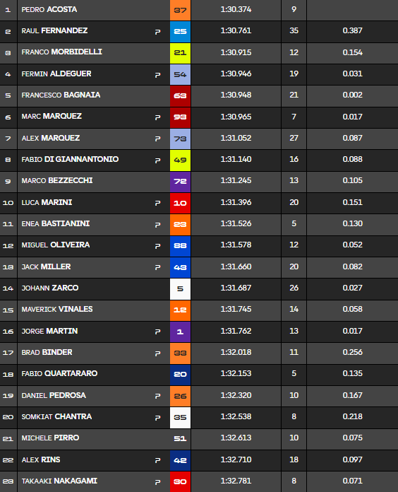 Test Misano H-1