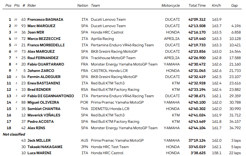 Japon Grand Prix