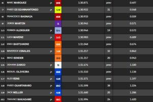 Misano