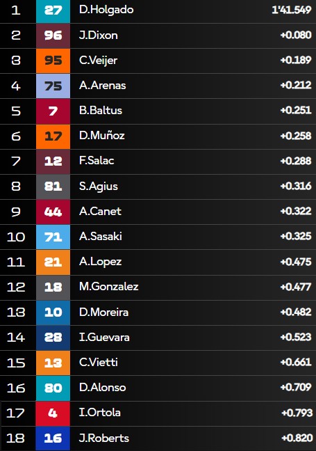 Q2 Moto2 Catalogne