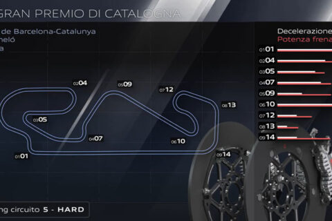 MotoGP Catalogne Brembo : Barcelone classé 5 sur 6 au niveau de la difficulté