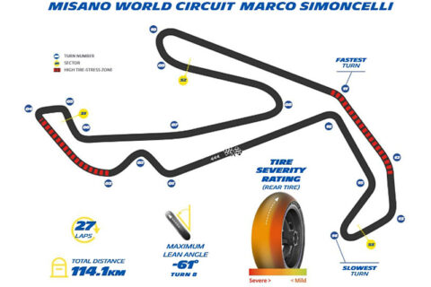 Michelin prêt pour Misano avec une allocation de pneumatiques MotoGP confirmée