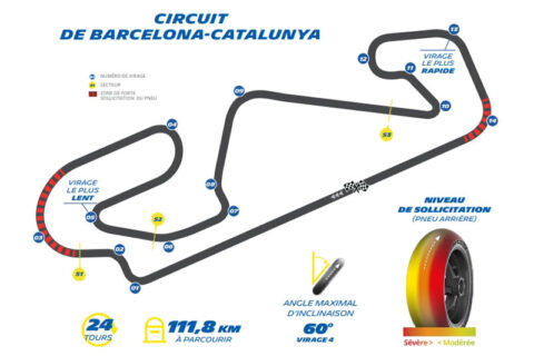 MotoGP Barcelone Michelin : Performance et gestion du grip au cœur du défi catalan